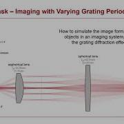 Optics Photonics 2020 Insights Into Physical Optics With VirtualLab Fusion For Optics Education