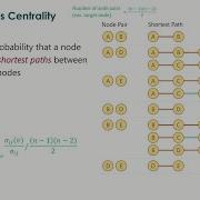 05 Betweenness Centrality Graph Analytics Algorithms