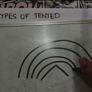 LOOPS RADIAL AND ULNAR Fingerprint Personal Identification Techniques