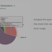 Slow Query Analyzer ScaleGrid Managed Databases