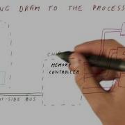 Connecting DRAM To The Processor Georgia Tech HPCA Part 4