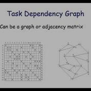 Parallel Algorithm Design In Parallel Computing