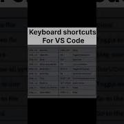 VS Code Shortcuts Shorts Programming Ai Cricket Python Computer Coding Hacker Hack Trending Vscode