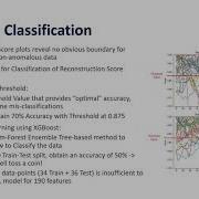 Video Anomaly Detection And Classification Using Deep Learning