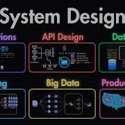 System Design Explained APIs Databases Caching CDNs Load Balancing Production Infra