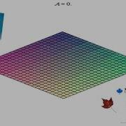 Plotting And Animating A Function With Maple Part 03 Production Of A Curve