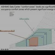 55 Energy Efficiency In Data Centers