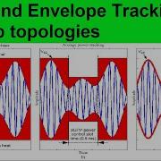 Wideband Envelope Tracking Op Amp Topologies