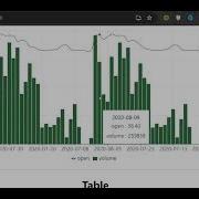 Stock Data Visualization Web App ReactJS Django Netlify PythonAnywhere Deployment