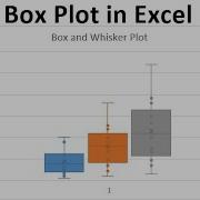How To Create A Box Plot Using Excel