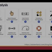 Heuristic Evaluation Part 1