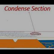 Condense Section Sequence Stratigraphy