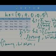 Example Of Find S Algorithm In Concept Learning Machine Learning Lectures