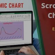 Dynamic Scrolling Chart In Excel Line Chart
