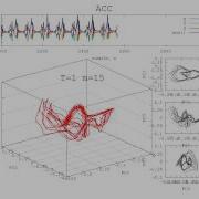 Reconstructed Attractor Of SLOW WALKING Activity Using Accelerometer Based Sensor Data