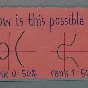 Math Isn T Ready To Solve This Problem