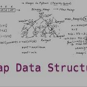 6 1 Introduction To Heap Data Structure Data Structures In Python