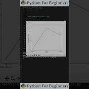 How To Customize Matplotlib Charts Python For Beginners