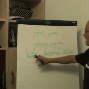 SQL Server Quickie 3 Allocation Units