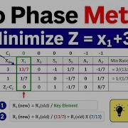 Two Phase Method Minimization Problem Linear Programming MBA BSc Maths GATE Lecture 46