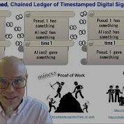 Blockchain Consensus Algorithms Part1 How Blockchain Reaches Agreement