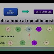 Delete A Node At Specific Position HackerRank Data Structure Linked List Interview