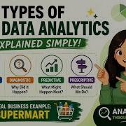 Types Of Data Analytics Explained With Example Descriptive Diagnostic Predictive Prescriptive