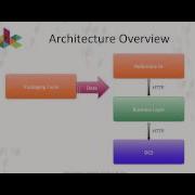 Data Conservancy Packaging Specification