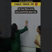 Easy Way To Learn Table Of 6 Multiplication Table Of 6 Maths Tricks Shorts Trending Shortsfeed