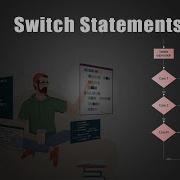 Switch Statements In C Programming Language