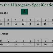 Histogram Specification With Solved Example Step By Step Bangla Histogram Matching