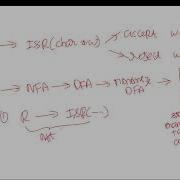 L7 Lexical Analysis Part 2