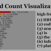 Word Count Visualization Interesting 13 HBY Coding Academic