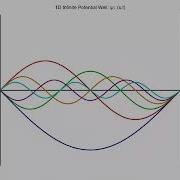 Standing Waves Of 1D Finite Potential Well Quantumphysics Maths Physics Theoreticalphysics