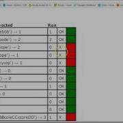 CodingBat Count Code Python