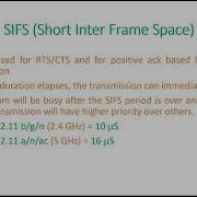 802 11 Inter Frame Space IFS What Is IFS Why IFS Types Of IFS IFS In Detail Summary