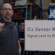 Fuel Systems Closed Loop Open Loop Control