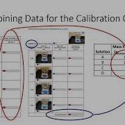 Online Density Lab
