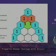 An Introduction To Property Based Testing Lightning Talk By Roland Tritsch ElixirConf EU 2023