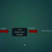 Vehicle Detection Using Python Opencv