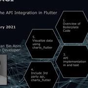 Flutter SDK Tutorial HTTP Requests And REST API App Development