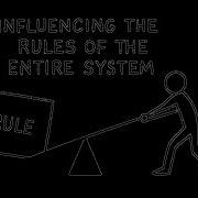 Problem Solving Principle 2 Leverage Points