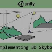 Unity C Implementing A 3D Skybox