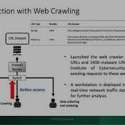 Network Flows Based Malware Detection With Crawling And Deep Learning