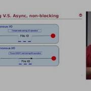 Laurent Doguin A Practical RxJava Example With Ratpackt