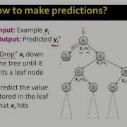 7 7 Decision Trees 8 33
