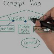 Creating A Concept Map