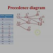 Line Balancing Problem Part 3