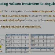 Dealing With Missing Data Part 1
