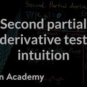 Second Partial Derivative Test Intuition
